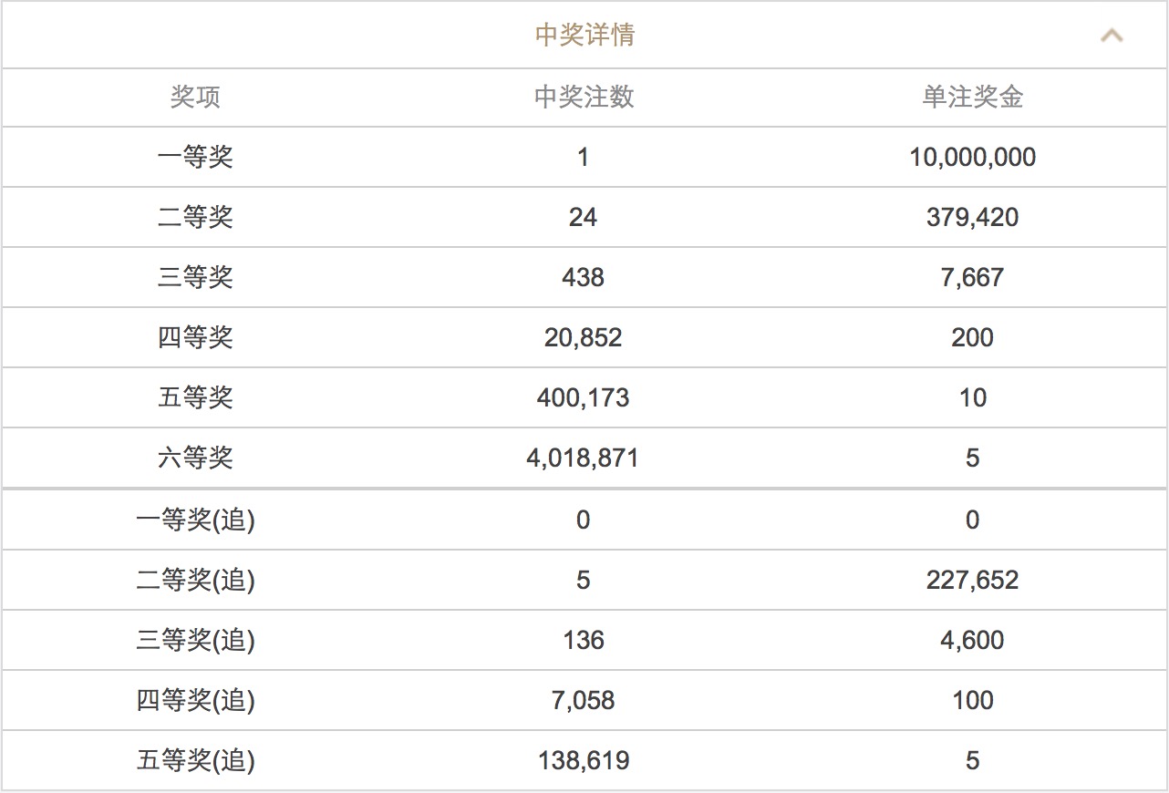 澳門六開彩開獎(jiǎng)結(jié)果號碼2025年回顧與展望，澳門六開彩開獎(jiǎng)結(jié)果號碼回顧與展望，2025年展望報(bào)告