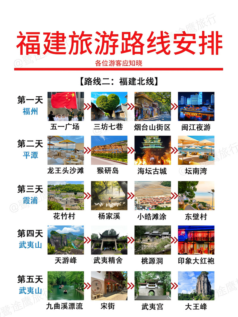 福建旅游最佳路線攻略，福建旅游最佳路線攻略揭秘