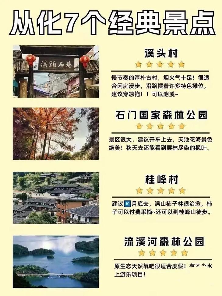 從化哪里好玩的景點(diǎn)推薦——探索從化的魅力之旅，從化魅力之旅，熱門景點(diǎn)推薦與探索