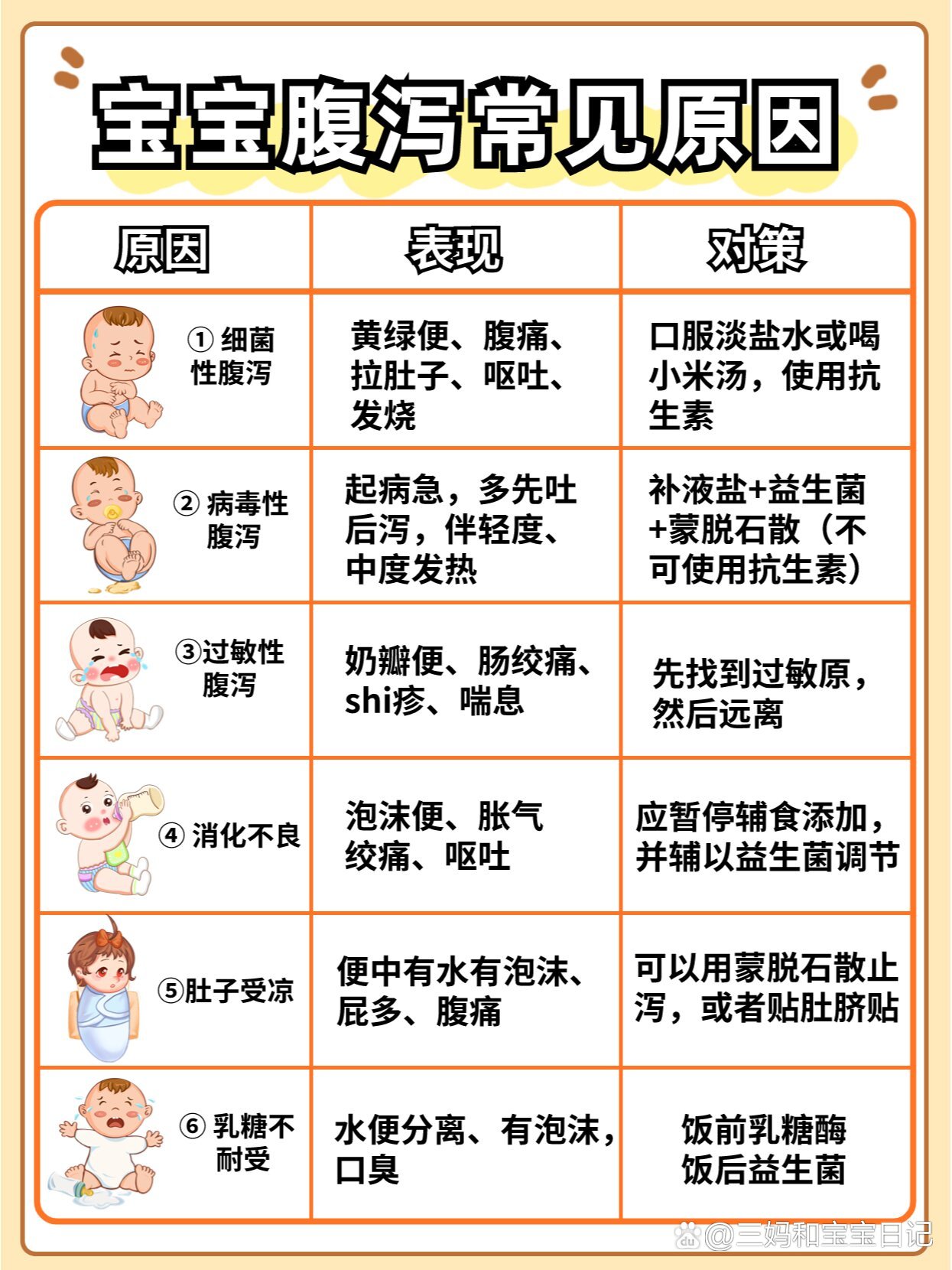 寶寶腹瀉，快速康復(fù)的十招秘籍，寶寶腹瀉康復(fù)秘籍，十招助你快速應(yīng)對(duì)腹瀉問題