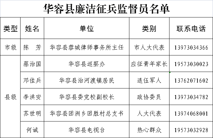 揭秘2021年征兵體檢標(biāo)準(zhǔn)，全方位解讀，助你順利入伍，揭秘2021征兵體檢全方位標(biāo)準(zhǔn)，助你順利入伍，詳解最新要求與流程