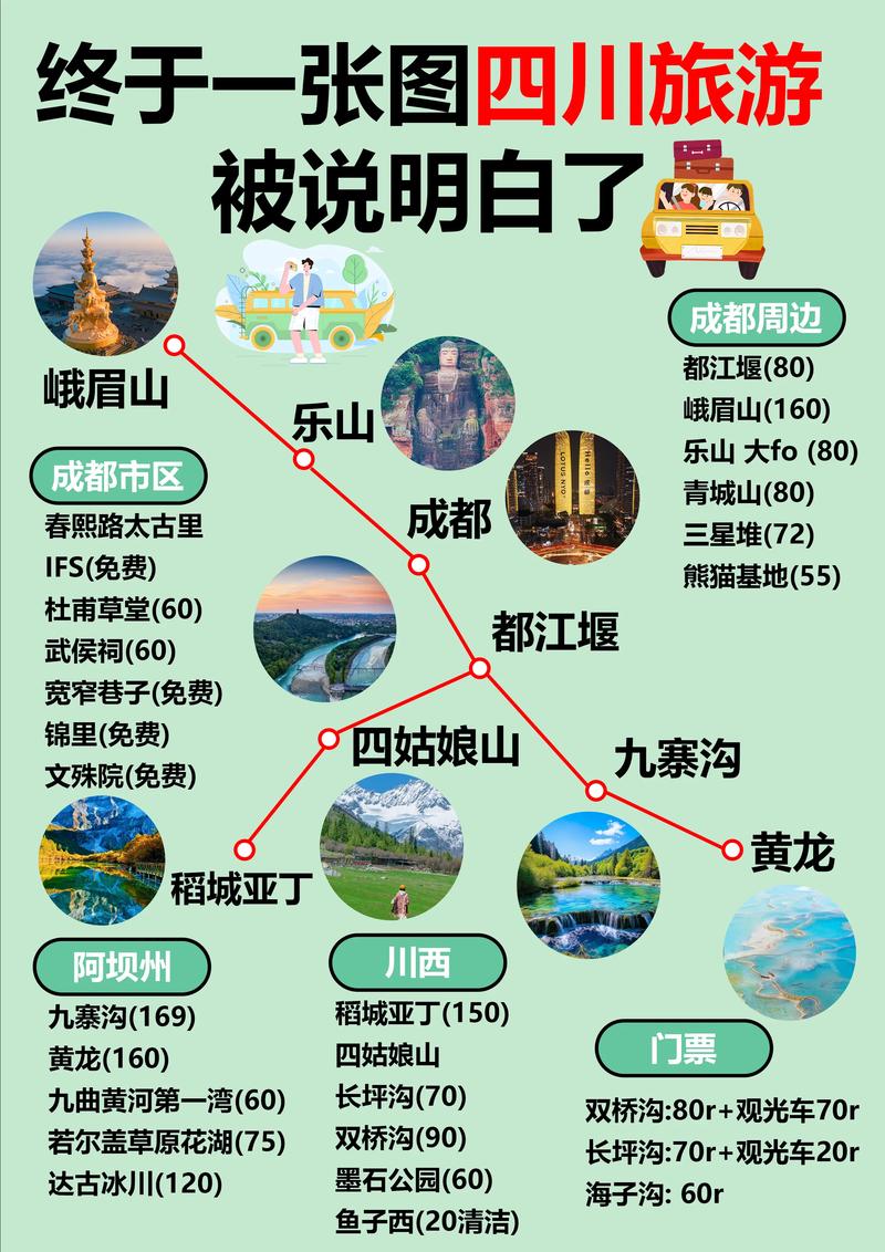 四川景區(qū)有哪些值得推薦的景點，四川景區(qū)必游景點推薦