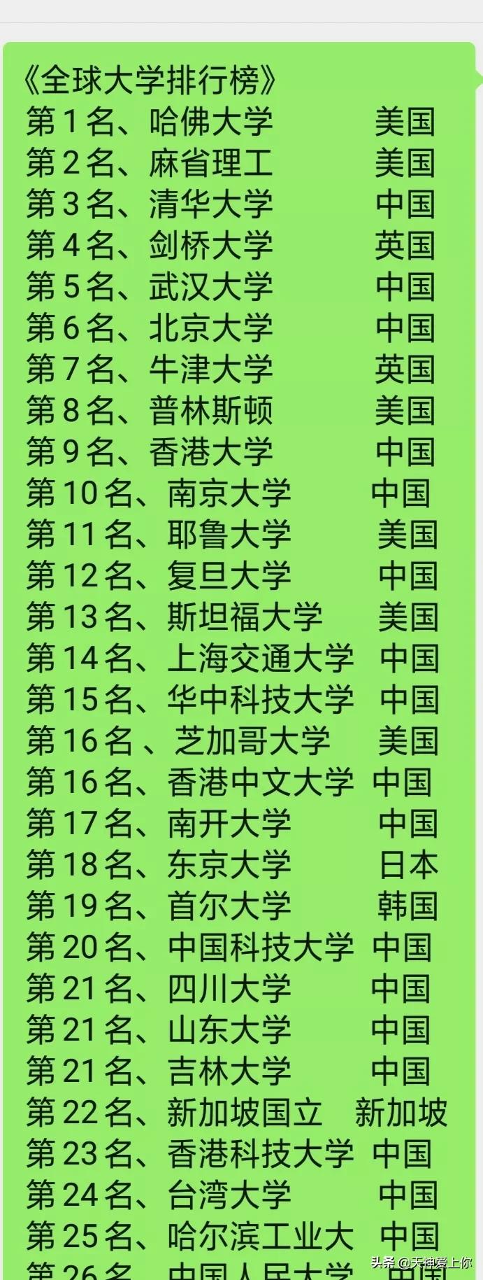 世界前十名大學(xué)，探索頂尖學(xué)術(shù)殿堂的奧秘，世界頂尖十大學(xué)術(shù)殿堂探索揭秘