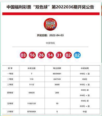 最快澳門開(kāi)獎(jiǎng)結(jié)果52期，深度解析與實(shí)時(shí)更新，澳門開(kāi)獎(jiǎng)結(jié)果第52期深度解析與實(shí)時(shí)更新通知