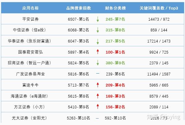 中國(guó)正規(guī)股票APP排名——投資者的明智之選，中國(guó)正規(guī)股票APP排名，投資者的明智選擇榜單揭曉