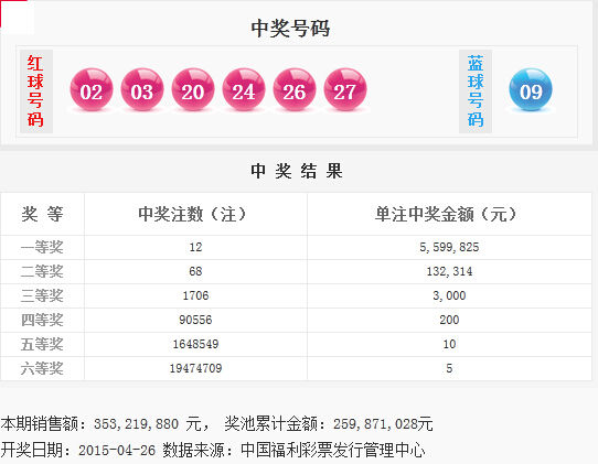 今天的彩票出什么號碼