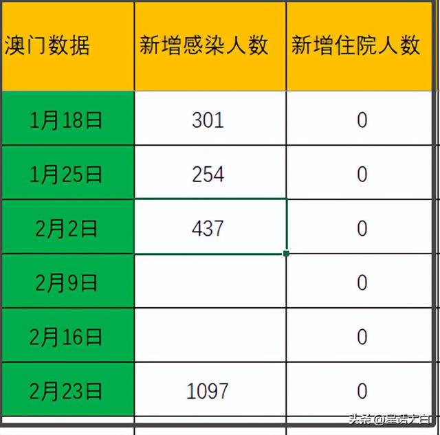 澳門最準(zhǔn)的數(shù)據(jù)免費(fèi)公開，探索真實(shí)有效的資源，澳門最準(zhǔn)數(shù)據(jù)公開探索，真實(shí)有效資源的免費(fèi)分享