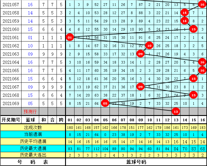 四肖八碼免費公開期期準(zhǔn)——揭秘準(zhǔn)確預(yù)測的秘密，揭秘四肖八碼期期準(zhǔn)確預(yù)測的秘密，免費公開資料大揭秘！