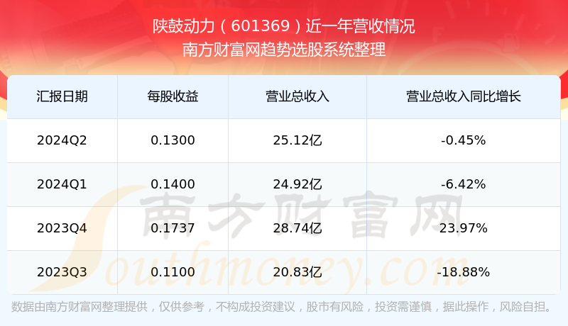 股票601369，深度解析與前景展望，股票601369深度解析與未來前景展望