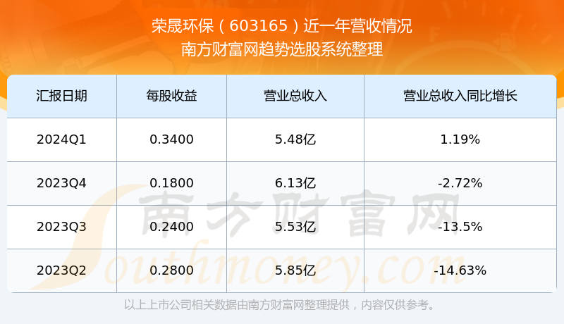 關(guān)于股票603165的全方位解析，股票603165全方位深度解析
