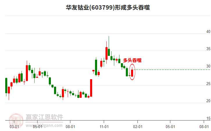 股票603799，深度解析與前景展望，股票603799深度解析與未來前景展望
