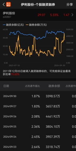 伊利股份股票股吧，深度解析與前景展望，伊利股份深度解析與前景展望，股票股吧探討之路