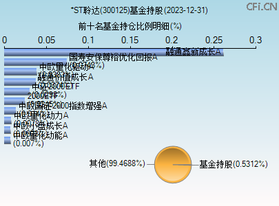 關(guān)于股票行情分析，探索300125股票的動態(tài)與前景展望，股票行情分析，探索300125股票動態(tài)與未來展望
