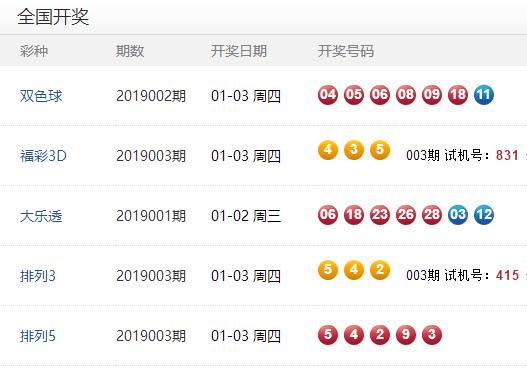 澳門彩開獎(jiǎng)結(jié)果及未來展望，2025年澳門彩今天開獎(jiǎng)?lì)A(yù)測(cè)與回顧，澳門彩開獎(jiǎng)回顧與未來展望，2025年預(yù)測(cè)及今天開獎(jiǎng)結(jié)果分析