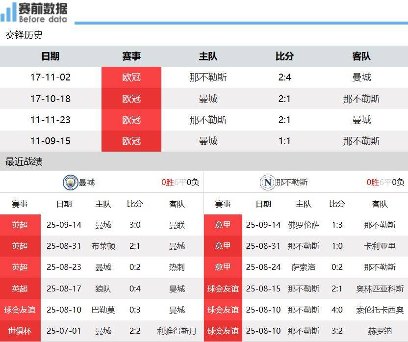 新澳門(mén)開(kāi)獎(jiǎng)結(jié)果2023年（含）及未來(lái)開(kāi)獎(jiǎng)記錄分析預(yù)測(cè)，澳門(mén)開(kāi)獎(jiǎng)結(jié)果分析預(yù)測(cè)，2023年及未來(lái)開(kāi)獎(jiǎng)記錄深度解析與預(yù)測(cè)