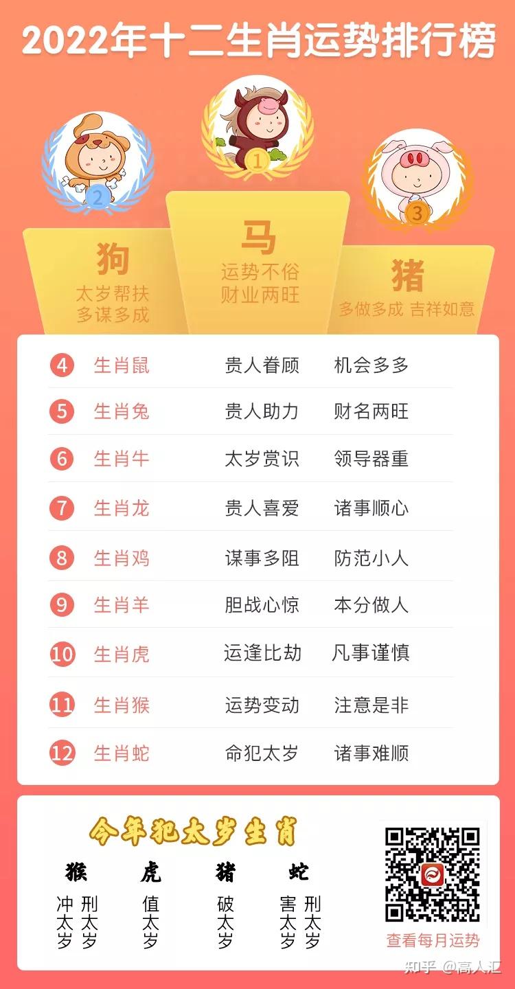 管家是什么生肖號碼