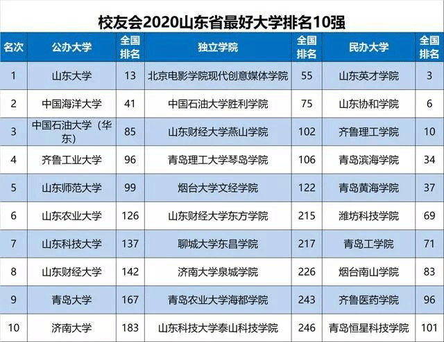 策略分享