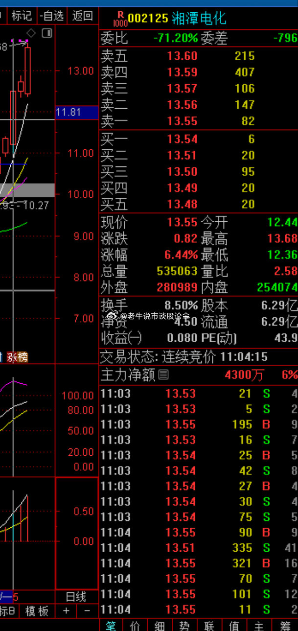 關(guān)于股票002125的全方位解析與前景展望，股票002125全方位解析與未來前景展望