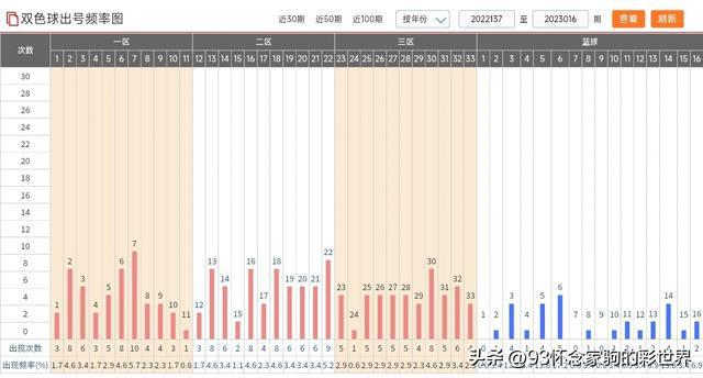 新澳門彩出號(hào)綜合走勢(shì)圖，深度分析與預(yù)測(cè)，澳門彩出號(hào)綜合走勢(shì)圖深度分析與預(yù)測(cè)報(bào)告