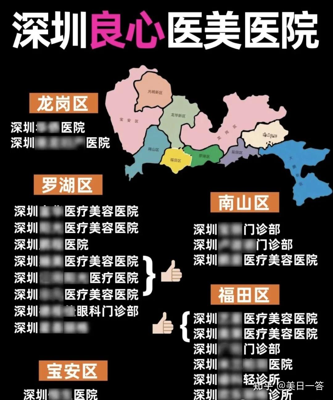 深圳整形醫(yī)院排行榜，專業(yè)機(jī)構(gòu)一覽，深圳整形醫(yī)院排行榜，專業(yè)機(jī)構(gòu)全覽