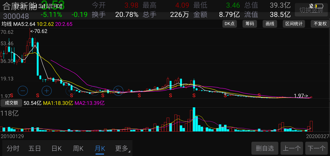 關(guān)于股票行情分析，探索300048股票的動(dòng)態(tài)與前景展望，股票行情分析，探索300048股票動(dòng)態(tài)與未來(lái)前景展望