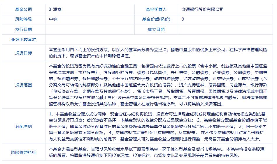 匯添富中盤價(jià)值精選混合A，深度解讀與SEO優(yōu)化策略，匯添富中盤價(jià)值精選混合A，深度解讀與SEO策略全解析