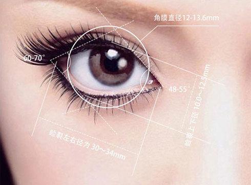 如何自己練出永久雙眼皮——全方位指南，全方位指南，如何自我訓(xùn)練出永久雙眼皮