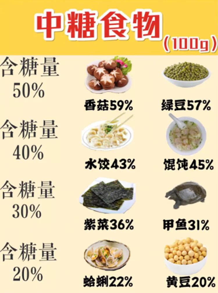 低糖食物一覽表，健康生活從飲食開(kāi)始，健康生活從飲食開(kāi)始，低糖食物一覽表