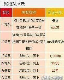 澳門六開彩開獎(jiǎng)結(jié)果2020今晚開的幾號(hào)，深度解析與預(yù)測，澳門六開彩開獎(jiǎng)結(jié)果深度解析與預(yù)測，今晚開獎(jiǎng)號(hào)碼預(yù)測分析