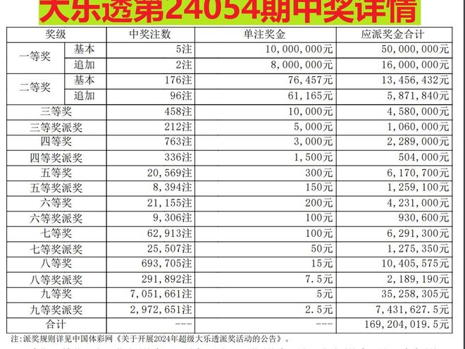 預(yù)測(cè)與探索數(shù)據(jù)秘密