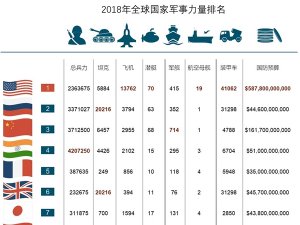 全球軍事實(shí)力排名，深度解析與對(duì)比，全球軍事實(shí)力深度解析與排名對(duì)比