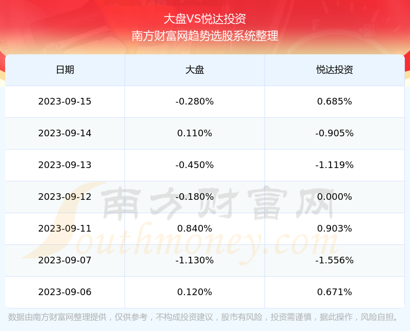 價值潛力探索