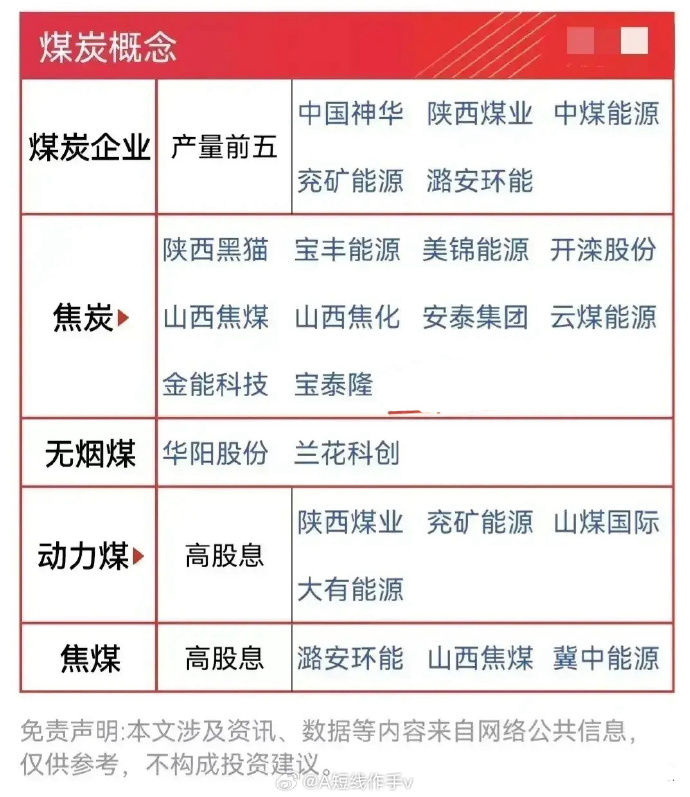 煤炭龍頭股票，投資潛力與價(jià)值展望，煤炭龍頭股票的投資潛力與價(jià)值展望分析