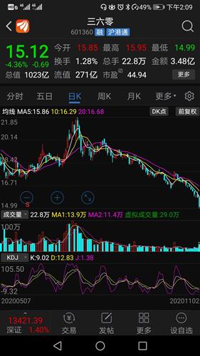 三六零股票行情深度解析，三六零股票行情全面解析與深度探討