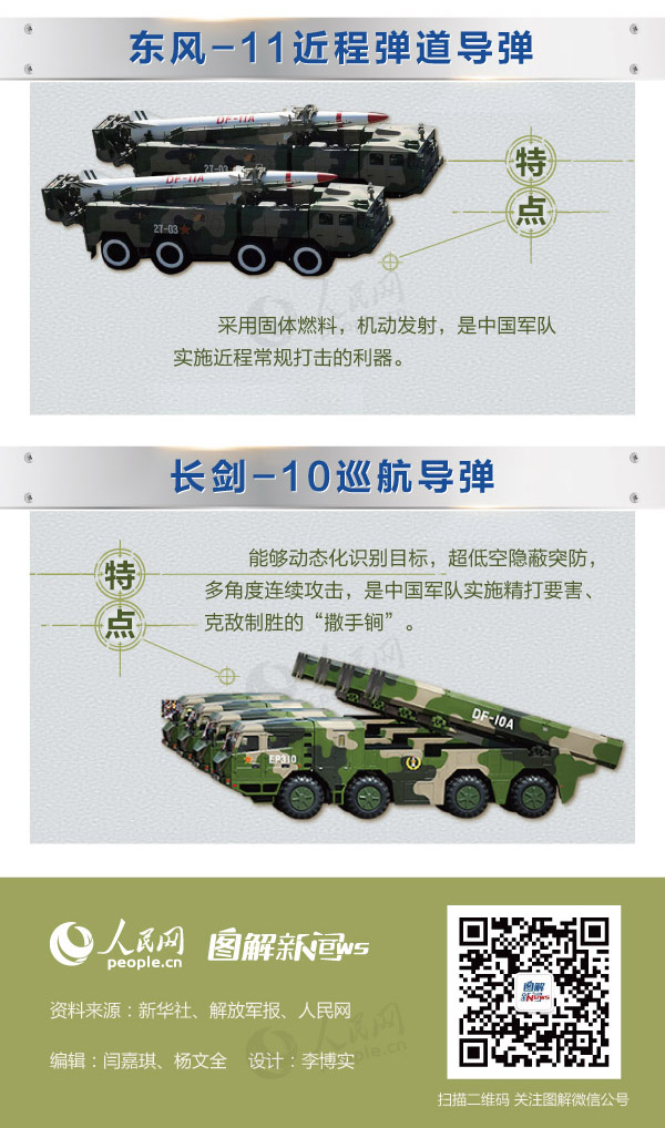 中國最厲害的導(dǎo)彈，力量與智慧的結(jié)晶，中國頂尖導(dǎo)彈，力量與智慧的完美結(jié)晶