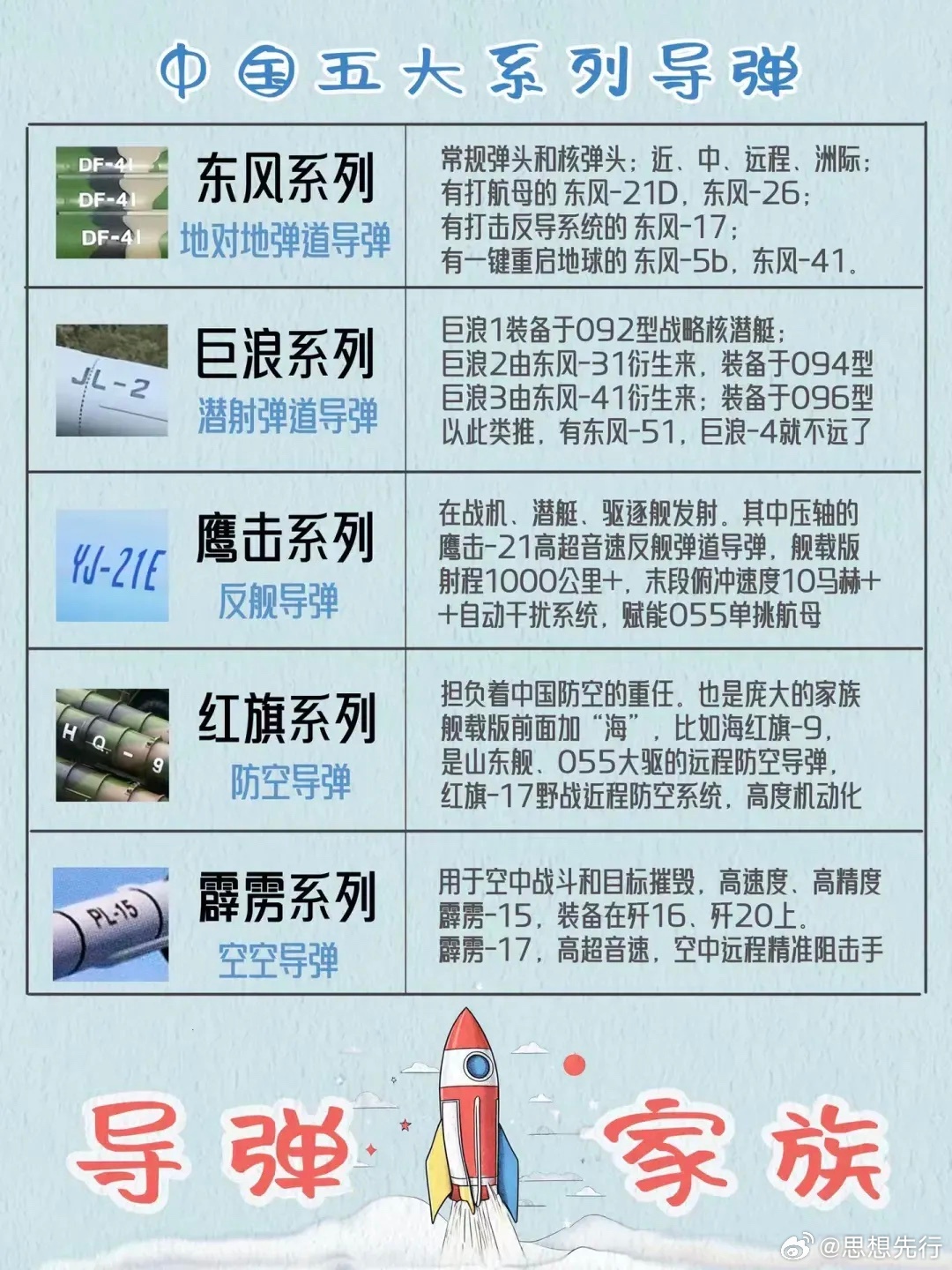 世界三大洲際導(dǎo)彈，揭秘其發(fā)展歷程與特點(diǎn)，世界三大洲際導(dǎo)彈，發(fā)展歷程與特點(diǎn)揭秘