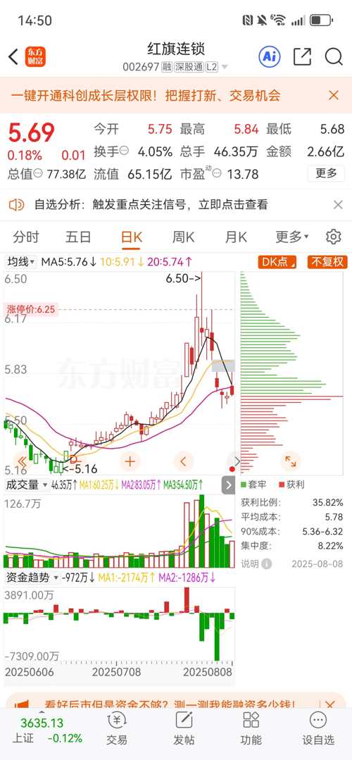 紅旗連鎖股票（股票代碼，002697）深度解析，紅旗連鎖股票（股票代碼002697）全面深度解析