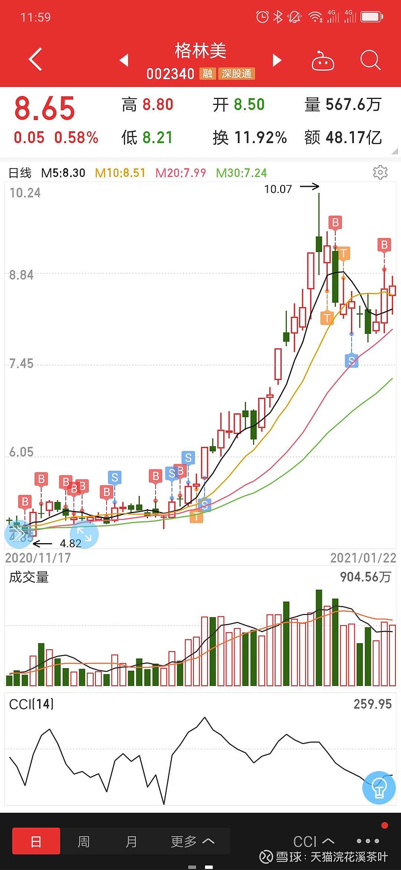 格林美股票行情深度解析，002340股票走勢(shì)及前景展望，格林美股票行情解析與前景展望（股票代碼，002340）