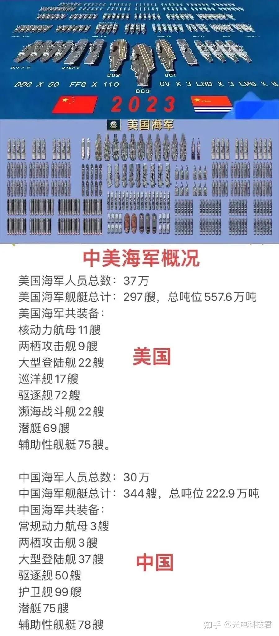 2023中國(guó)海軍現(xiàn)役艦艇一覽表——強(qiáng)大的海上力量展示，2023中國(guó)海軍現(xiàn)役艦艇概覽，展示強(qiáng)大的海上力量