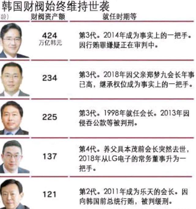 韓國(guó)財(cái)閥的娛樂(lè)盛宴，究竟有多會(huì)玩？，韓國(guó)財(cái)閥娛樂(lè)盛宴背后的奢華與娛樂(lè)文化探秘