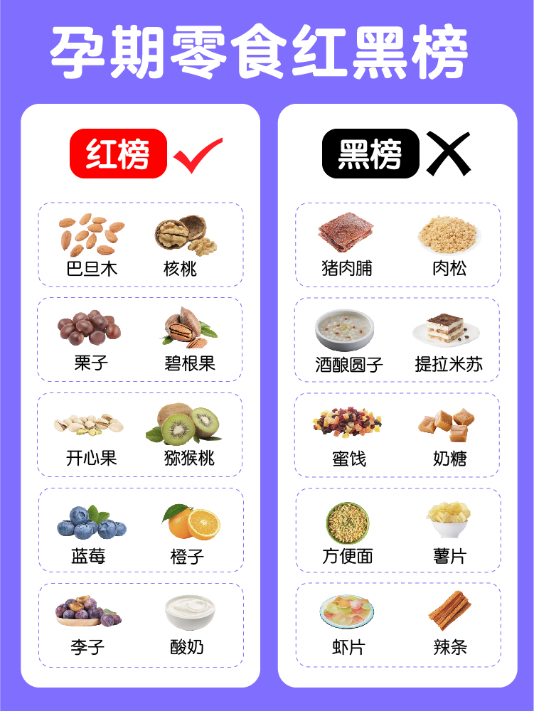 適合孕婦的十種健康零食，適合孕婦的十種健康零食推薦清單