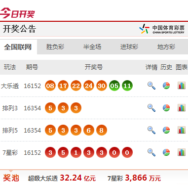 澳門掛牌資料952323.com，探索最快開獎的秘密，澳門掛牌資料952323.com揭秘最快開獎秘密