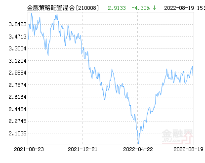 關(guān)于020003基金今日凈值的全面解讀，020003基金今日凈值深度解析