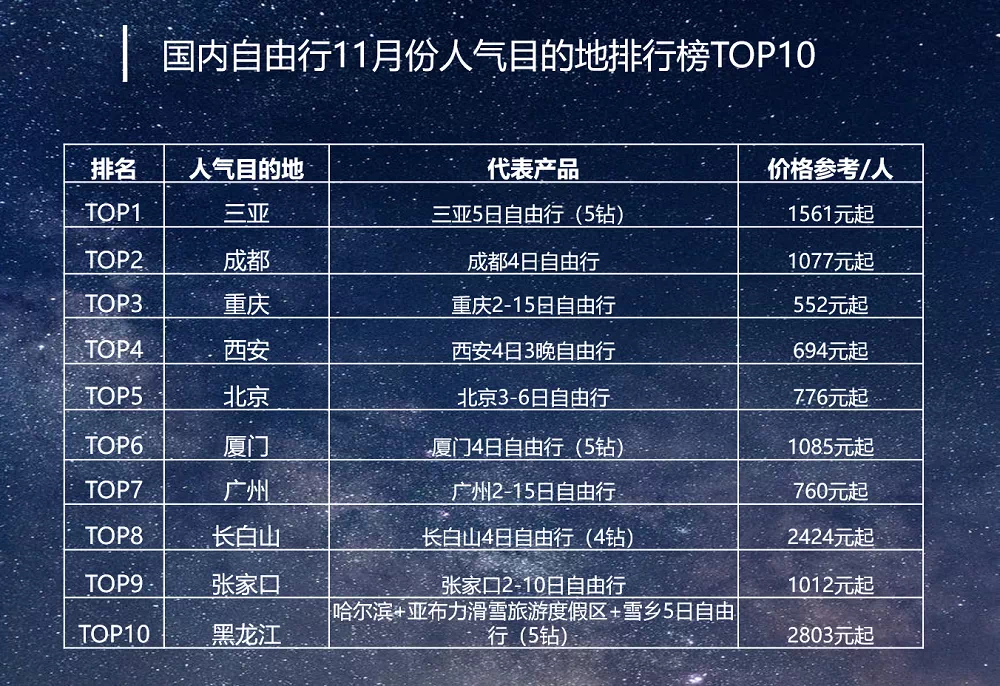 北京信譽好的旅游公司排名榜及其優(yōu)質(zhì)服務(wù)解析，北京信譽旅游公司排名榜及優(yōu)質(zhì)服務(wù)深度解析
