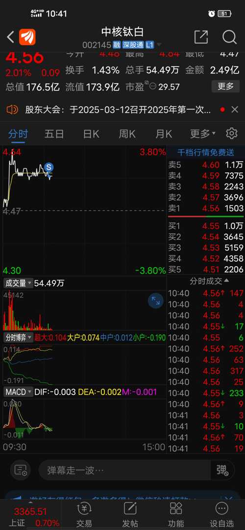 中核鈦白股吧，深度解析與前景展望，中核鈦白股吧深度解析及前景展望