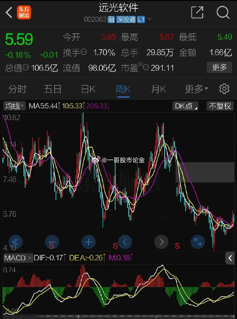 遠(yuǎn)光軟件股票，投資潛力與市場前景分析，遠(yuǎn)光軟件股票，投資潛力與市場前景深度解析