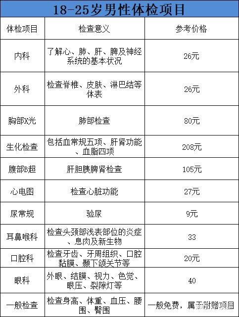 男性征兵體檢項(xiàng)目清單詳解，男性征兵體檢項(xiàng)目清單全面解析