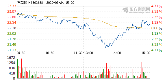 石英股份股票，深度解析與前景展望，石英股份股票深度解析與前景展望展望。