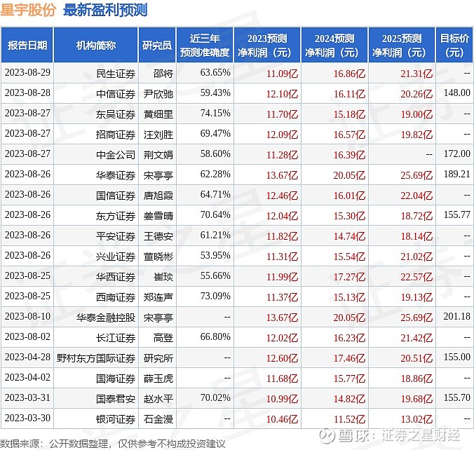 深度解析，星宇股票（601799）的投資前景與挑戰(zhàn)，星宇股票（601799）投資前景深度解析與挑戰(zhàn)分析