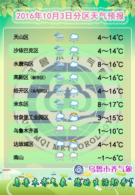 哈密天氣預(yù)報——掌握天氣變化，安排出行計劃，哈密天氣預(yù)報，掌握天氣變化，輕松安排出行計劃